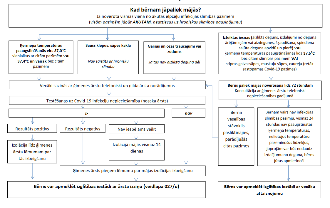 Algoritms