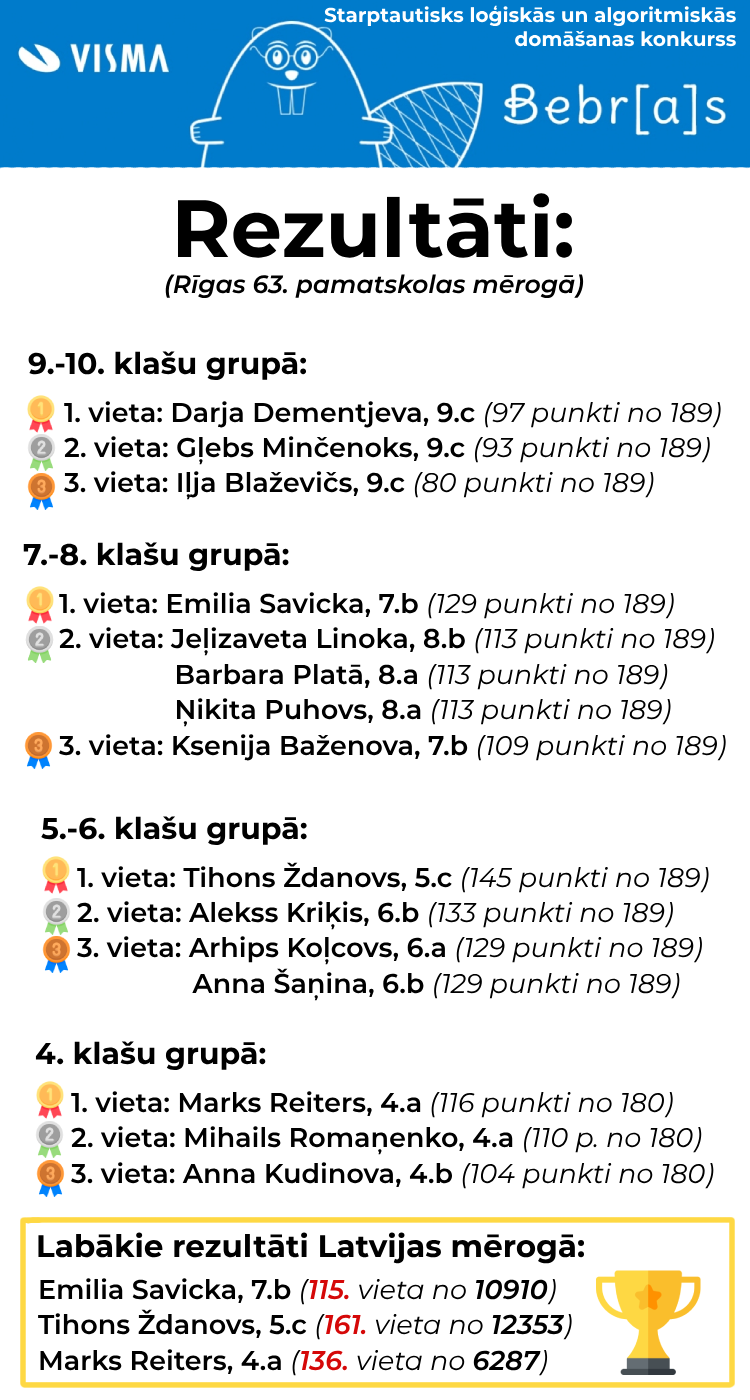Berbras Rezultāti 1